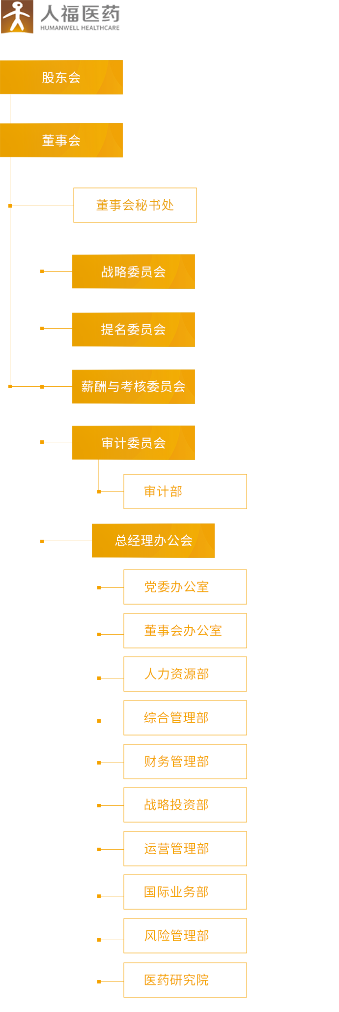 好体育全站app入口_组织架构_移动端图片