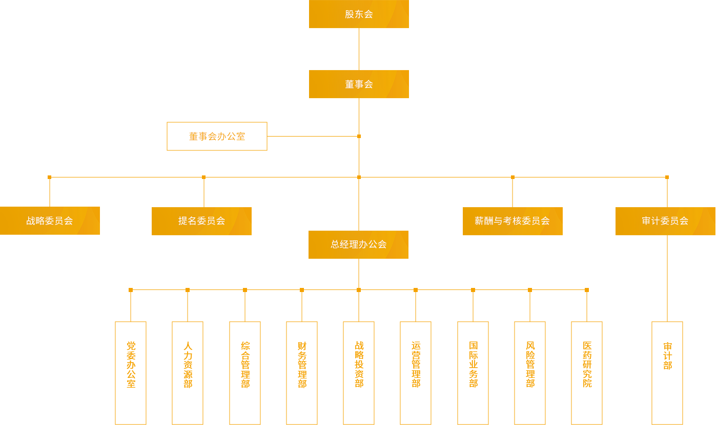好体育全站app入口_组织架构_PC端图片